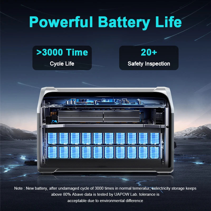 1800W Solar Generator – Portable Backup Power Station